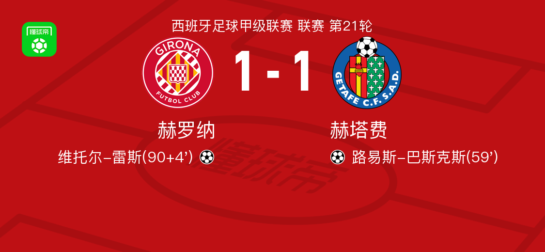 开云-赫罗纳1-1赫塔费，路易斯-巴斯克斯先拔头筹，维托尔-雷斯扳平比分